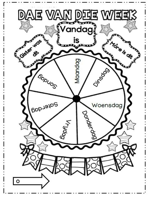 Lesson 4.1: Days of the Week (Dae van die Week) – BPS Online | Dae van die week, Kids preschool ...