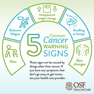 Cancer warning signs all women should know | OSF HealthCare