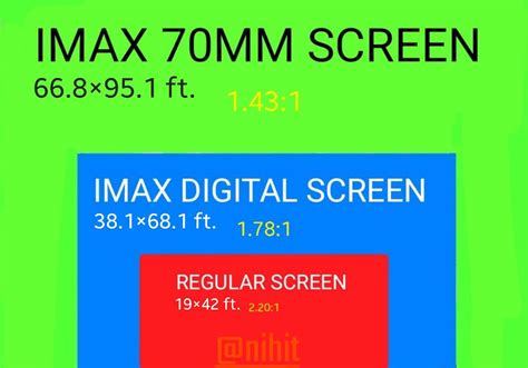 IMAX Comparison: Screen Size & Aspect Ratio. (Approx.) : r/imax