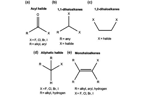 Structural alerts founded in the literature: (a) acyl halide; (b)... | Download Scientific Diagram