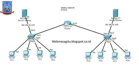 Cara Membuat Jaringan Lan Menggunakan Cisco Packet Tracer Dasar - Riset