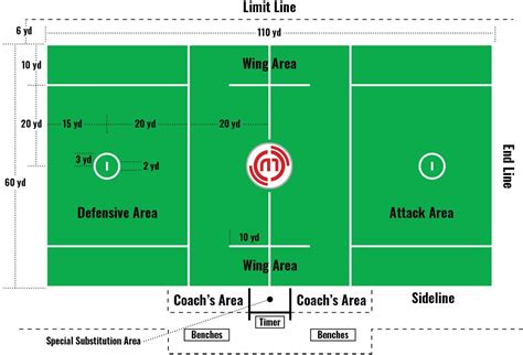 Lacrosse Field Dimensions: Everything You Need to Know