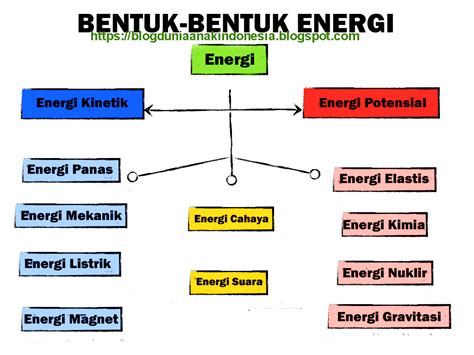 APA ITU ENERGI KINETIK? CONTOH ENERGI KINETIK - Dunia Anak Indonesia