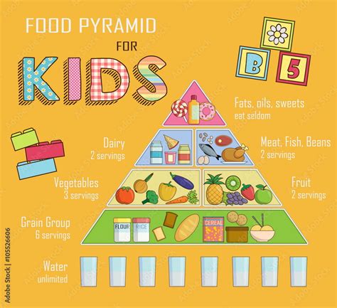 Infographic chart, illustration of a food pyramid for children and kids ...