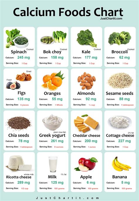 Calcium Foods Chart - ?? mg Calcium Level per 100 g