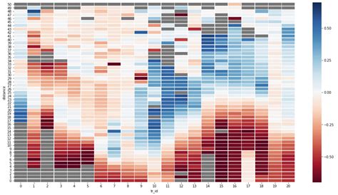 How to create a heat map? | ResearchGate