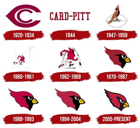 Arizona Cardinals Logo, symbol, meaning, history, PNG, brand