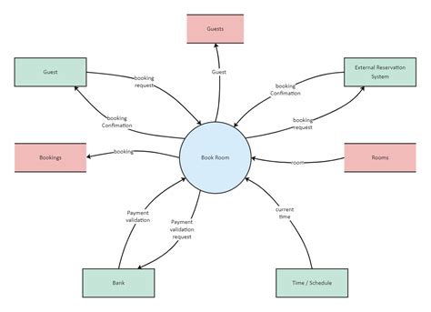 Context Diagram Example | EdrawMax Template