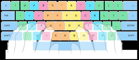 Learn dvorak keyboard typing: get 15 free lessons — Ratatype