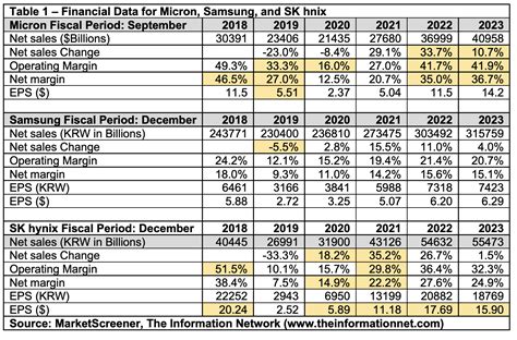 Is Micron Technology Stock A Buy Or Sell? (NASDAQ:MU) | Seeking Alpha