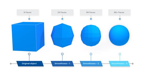 What is hard surface 3d modeling?