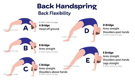 How To Spot Back Handspring - Internaljapan9