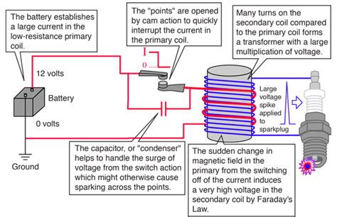 Ignition Coil Diagram - Wiring Draw