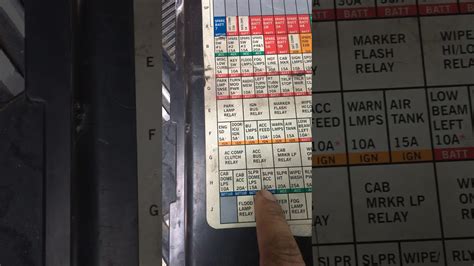 Kenworth T800 Fuse Box Diagram