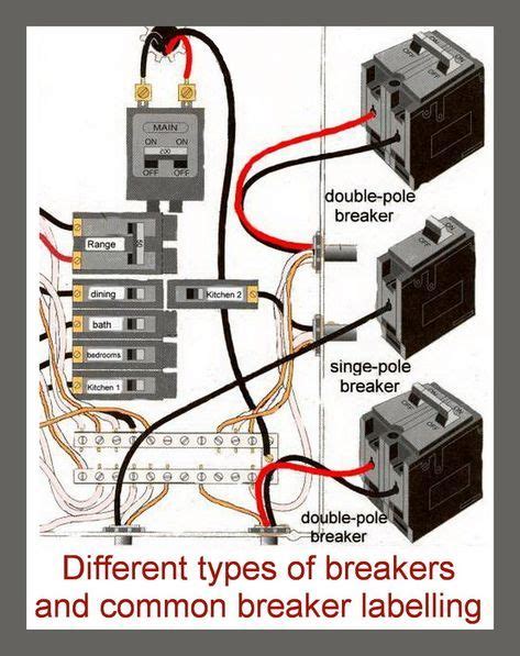 What To Do If An Electrical Breaker Keeps Tripping In Your Home ...