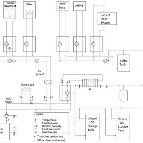 Hydronic System Layout (courtesy TRCA) | Download Scientific Diagram