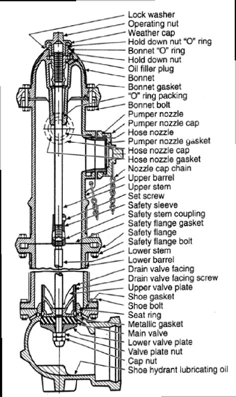 Mueller Hydrant Diagram