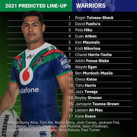 NRL 2020: Warriors, 2021 round 1 predicted team - NRL