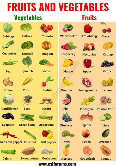 Useful List of Fruits and Vegetables in English with ESL Picture - ESL ...