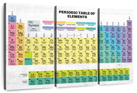 Periodic Table Of Elements Wall Art | Digital Art