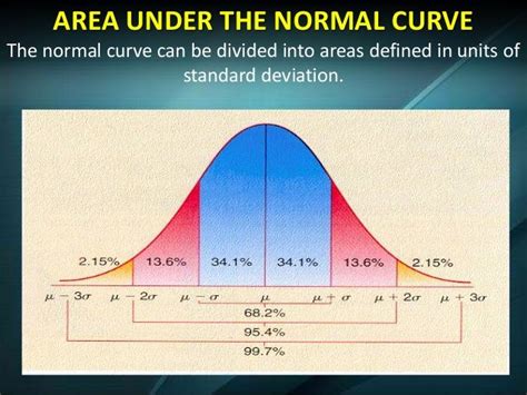 Pin on statistics