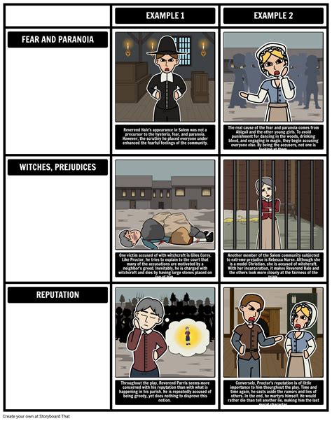 The Crucible Theme Analysis | Free Classroom Activity