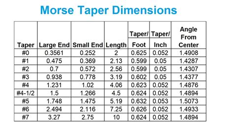 Precise 2MT Morse Taper Shank 3-Jaw Self Centering Chuck - 3900-4706 - Penn Tool Co., Inc