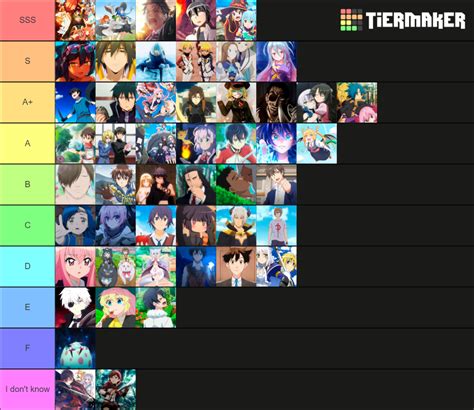 Isekai Anime (50) Categories + Tier List (Community Rankings) - TierMaker