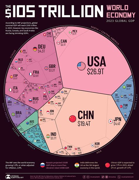 The $105 Trillion World Economy, Visualized | Digg
