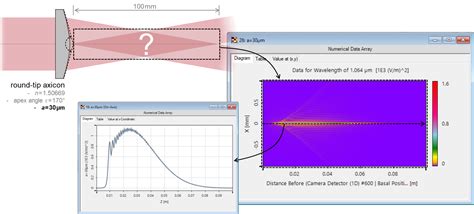 Bessel Beam Generation from Axicon with Round Tip