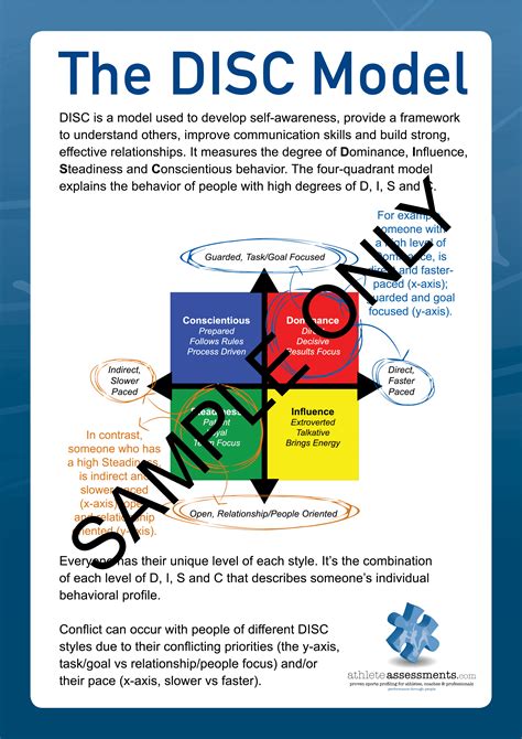 Exclusive Client Resources - Athlete Assessments