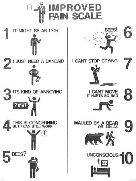 pain scale chart with examples Printable pain scale chart 1 10