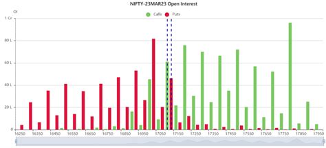 22nd March 2023 #Nifty Intraday Levels and Pre-Market Levels | SEBI Regd Investment Advisor