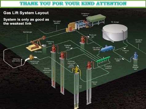 Gas Lift Design: Comparative Study of Continuous and Intermittent Gas…