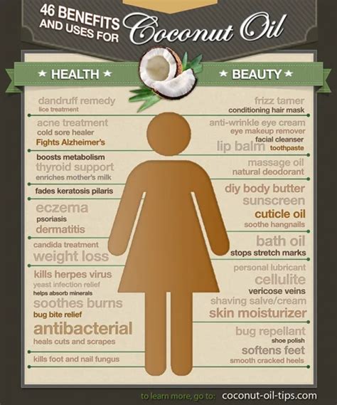 Coconut Oil Uses for Beauty and Health (with Infographic!) - Coconut ...