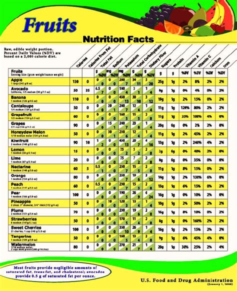 Fruit Calories Chart Per 100G at Bonnie Turner blog