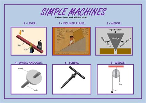 Simple Machines And Compound Machines