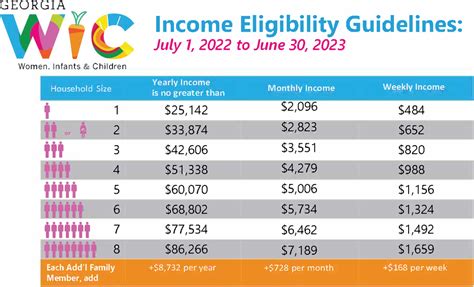 Pa Medicaid Income Limit 2024