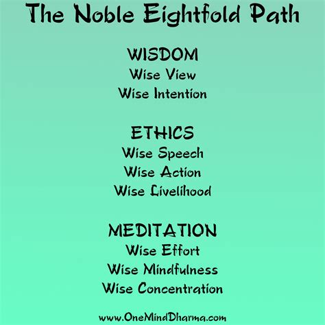 The Noble Eightfold Path