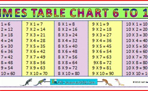 Printable Multiplication Charts 9 Times Table Printable Gif 1 000 1 – Otosection