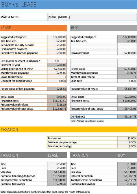 Pcp Car Finance Calculator Spreadsheet for Car Buy Vs Lease Kasare ...