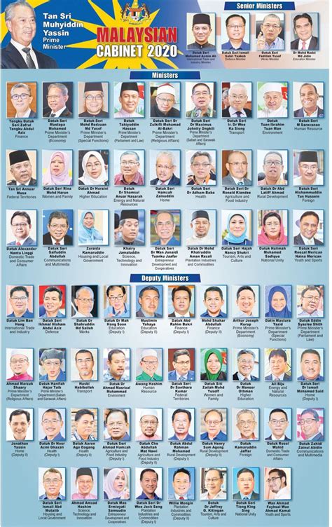 Malaysian Cabinet 2020