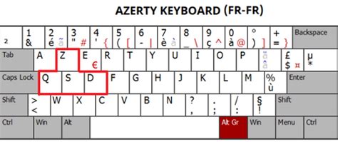 Cracking the Code: AZERTY Keyboard Layout Demystified for Beginners – Goblintechkeys