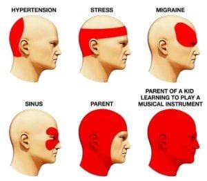 Different Types of Headaches That You May Know - The Kitchensurvival