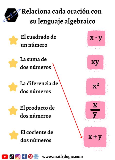 Ejercicios interactivos - Practica y aprende lenguaje algebraico – Math3logic