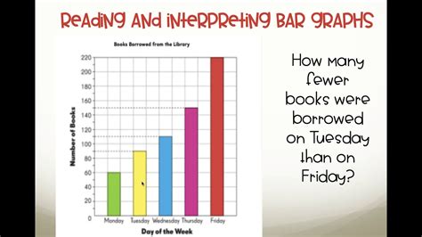 Interpreting Bar Graphs #4 - YouTube