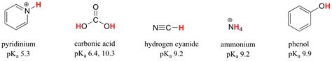 1.14: Distinguishing between pH and pKa - Chemistry LibreTexts