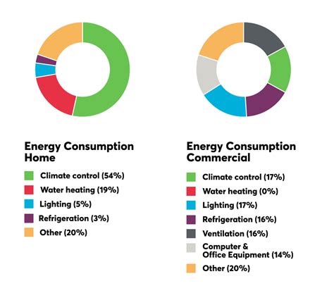 Energy Crisis - be prepared for the colder months | Loxone