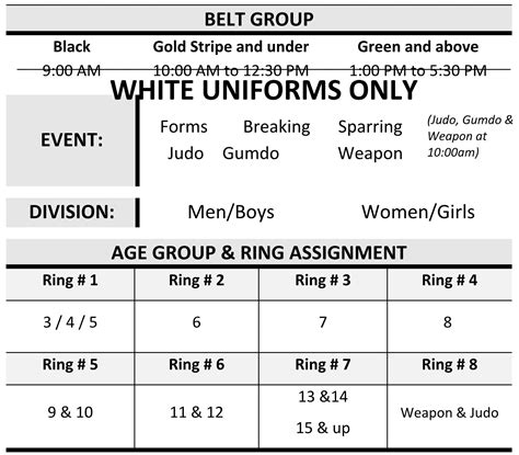 Taekwondo White Belt Forms Chart