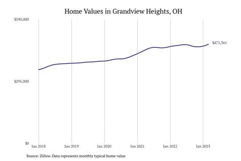 Cities With the Most Expensive Homes in Ohio | Stacker